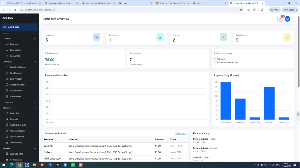 Avid LMS admin dashboard — revenue analytics, enrollments, live proctoring, AI assistant and full institute control